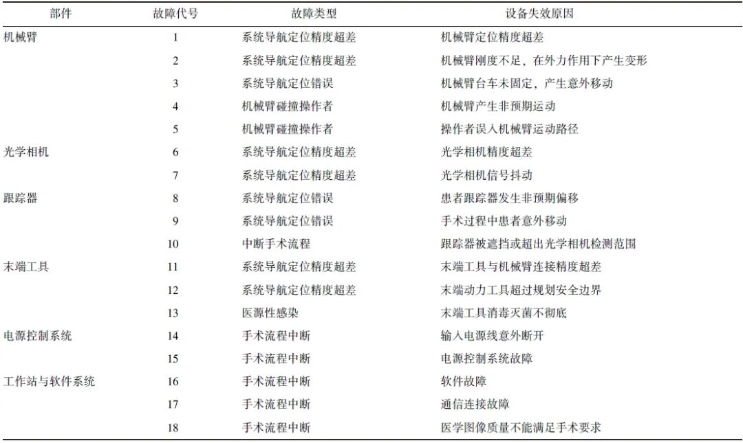 为什么骨科用摆锯【协和医学杂志】骨科手术机器人故障分析及应对策略_https://www.jmylbn.com_新闻资讯_第3张