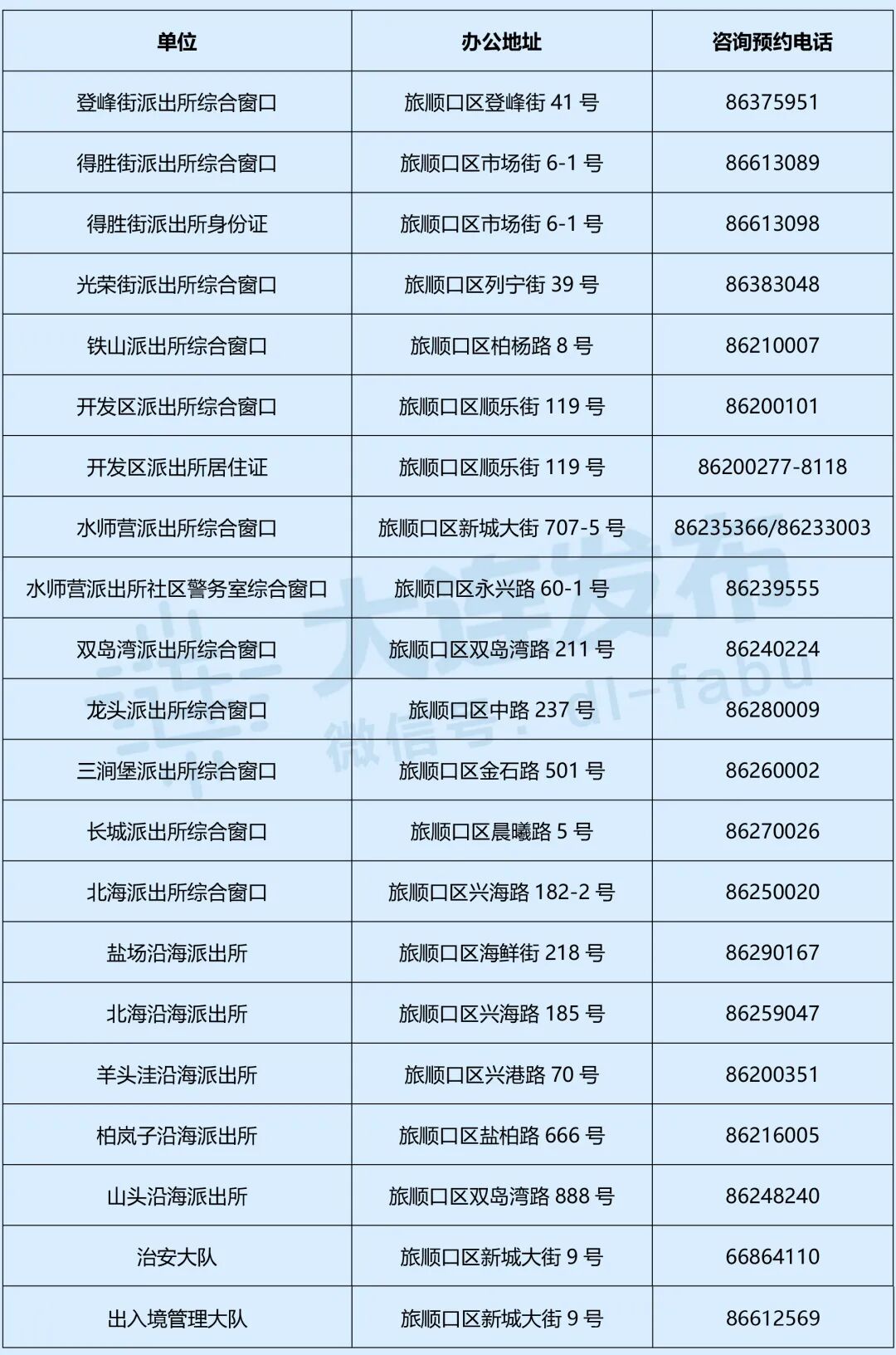 市公安局长海县公安局长兴岛公安分局保税区公安分局花园口公安分局