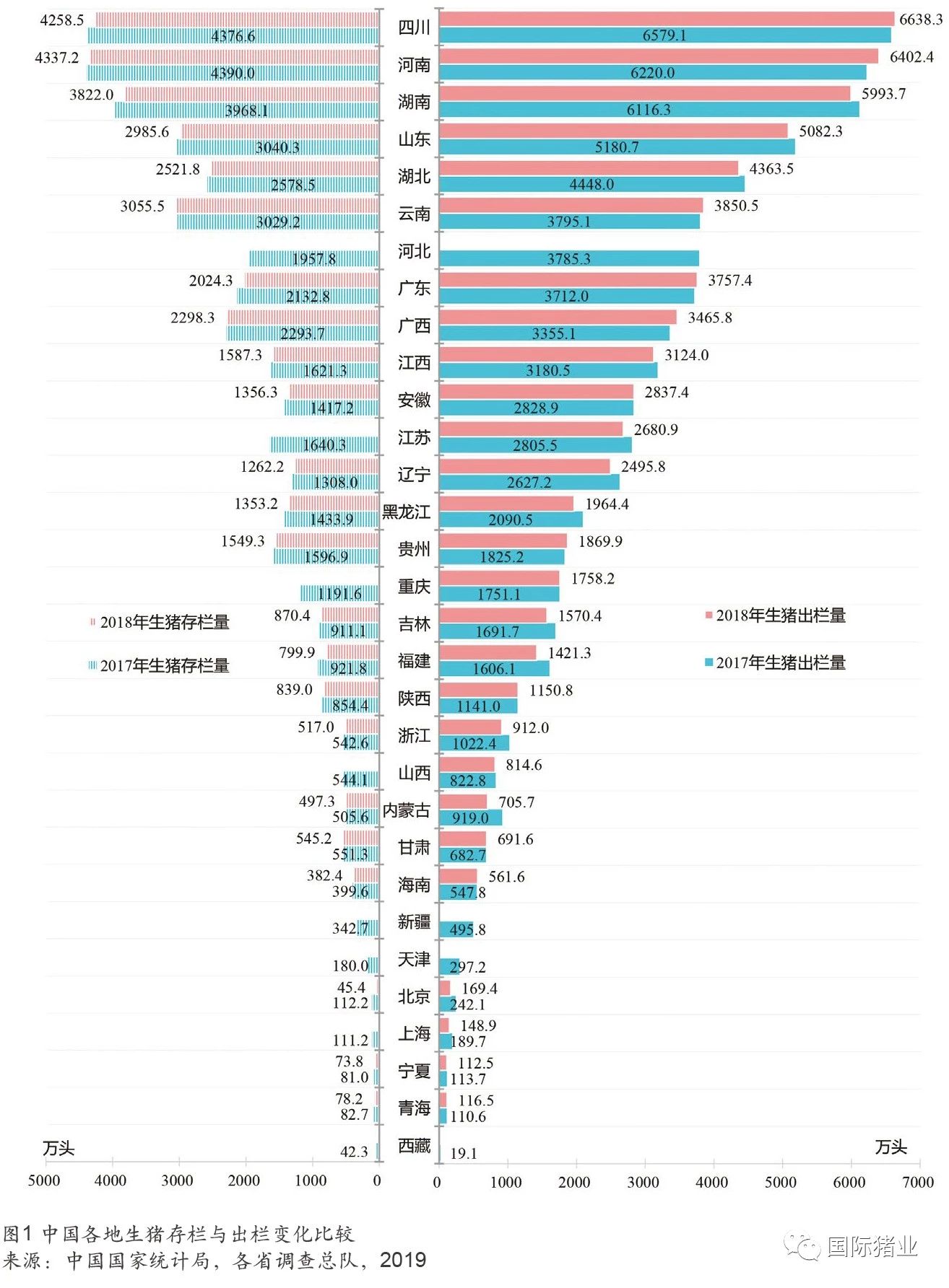 中国生猪产业地域分布及榜单 中国生猪产业地域分布及榜单