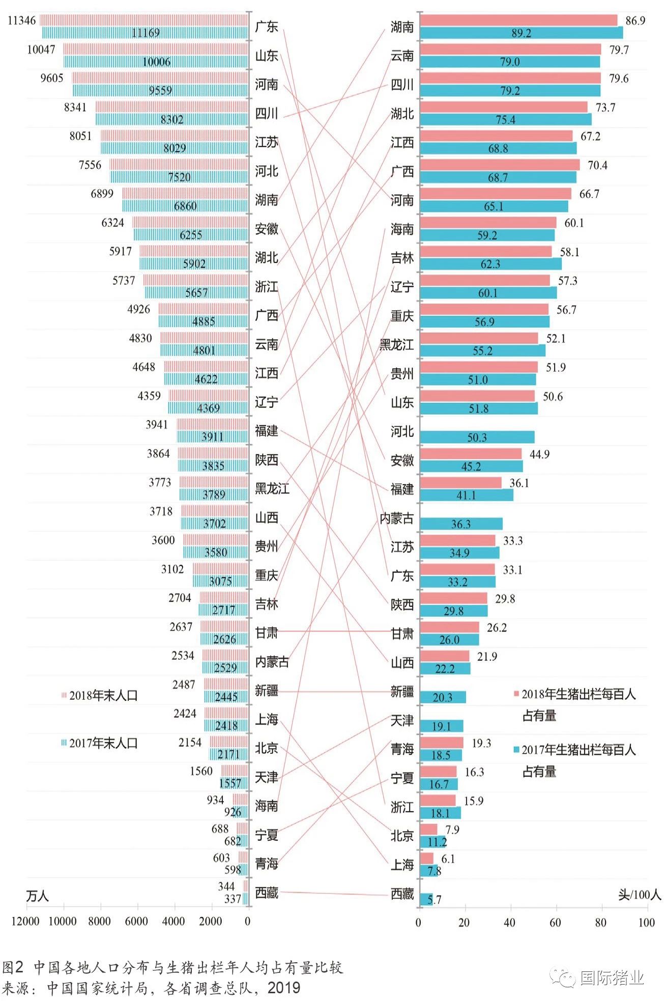 中国生猪产业地域分布及榜单 中国生猪产业地域分布及榜单