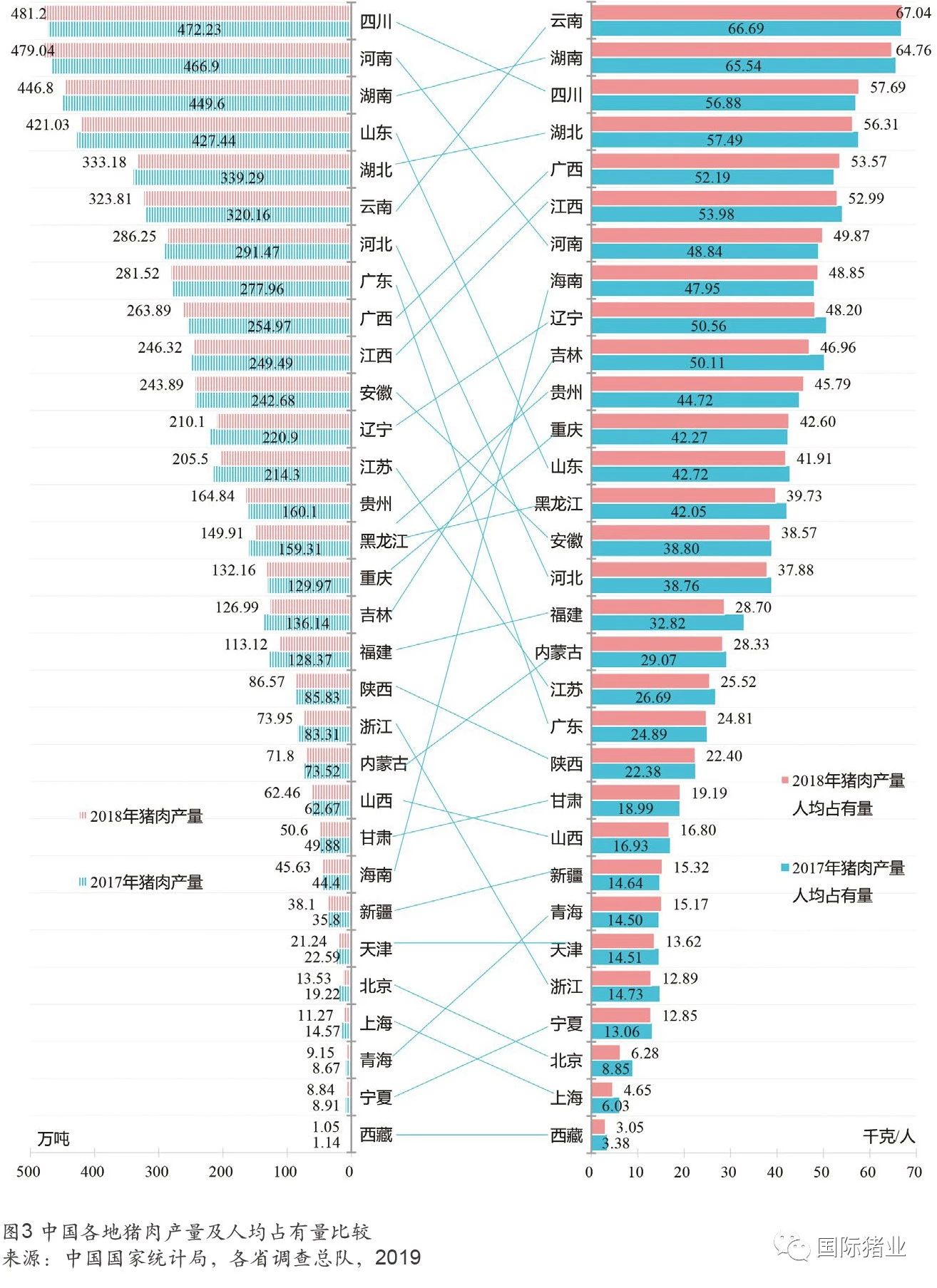 中国生猪产业地域分布及榜单 中国生猪产业地域分布及榜单