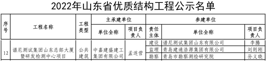 喜報丨譜尼山東總部大廈暨研發檢測中心項目榮獲“山東省優質結構工程獎”