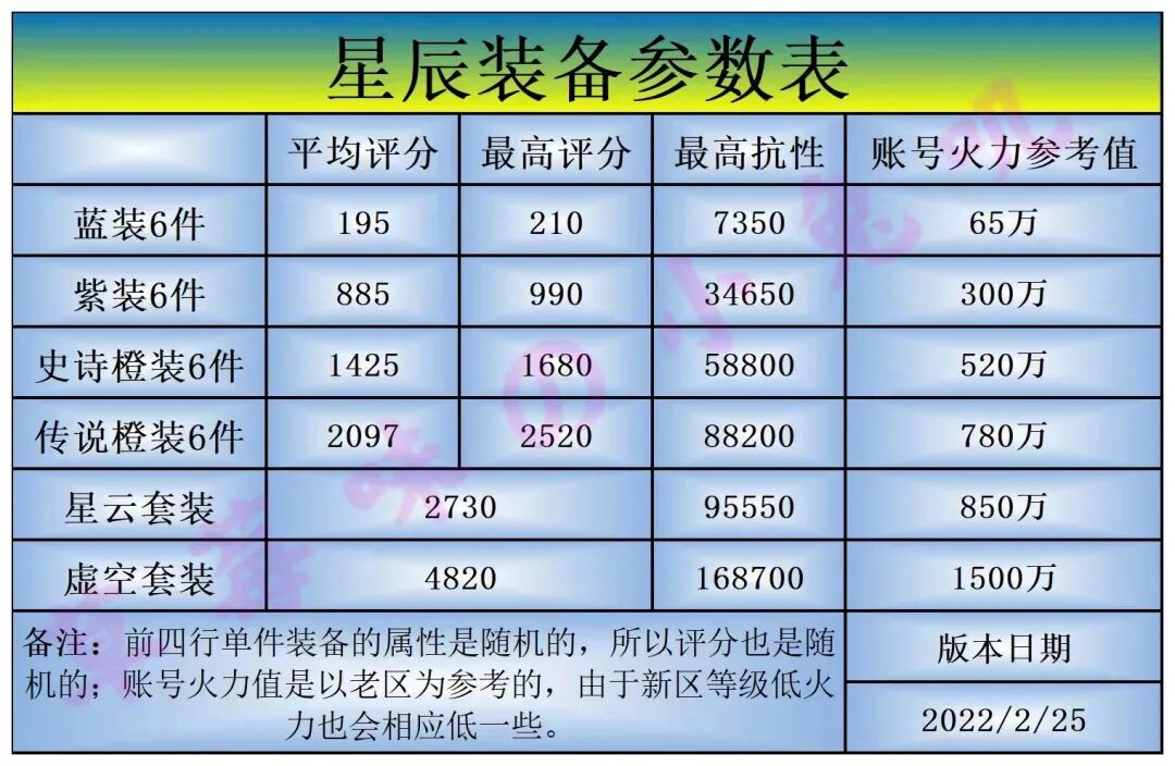 玩家投稿丨深渊裂隙第二课，普通难度开启后的发展趋势~