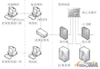 sql server 2005安装教程_sql server2005导入数据库_sql server 数据导入