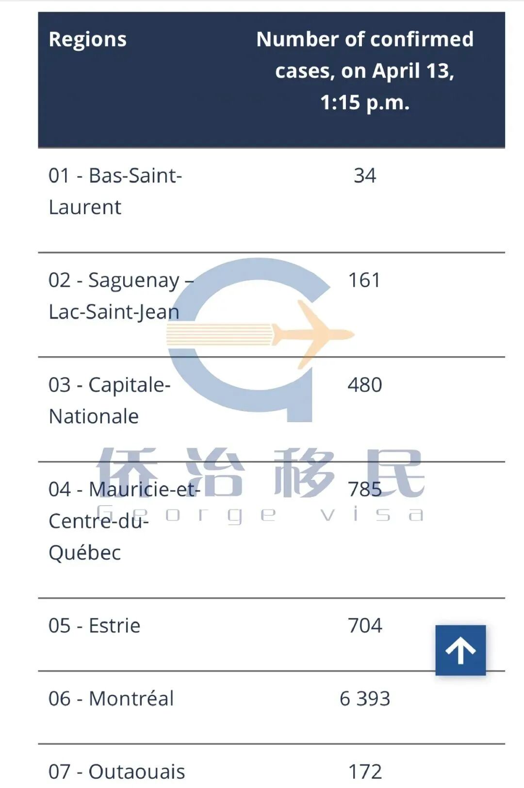 中国加拿大自雇新移民在疫情下的加拿大