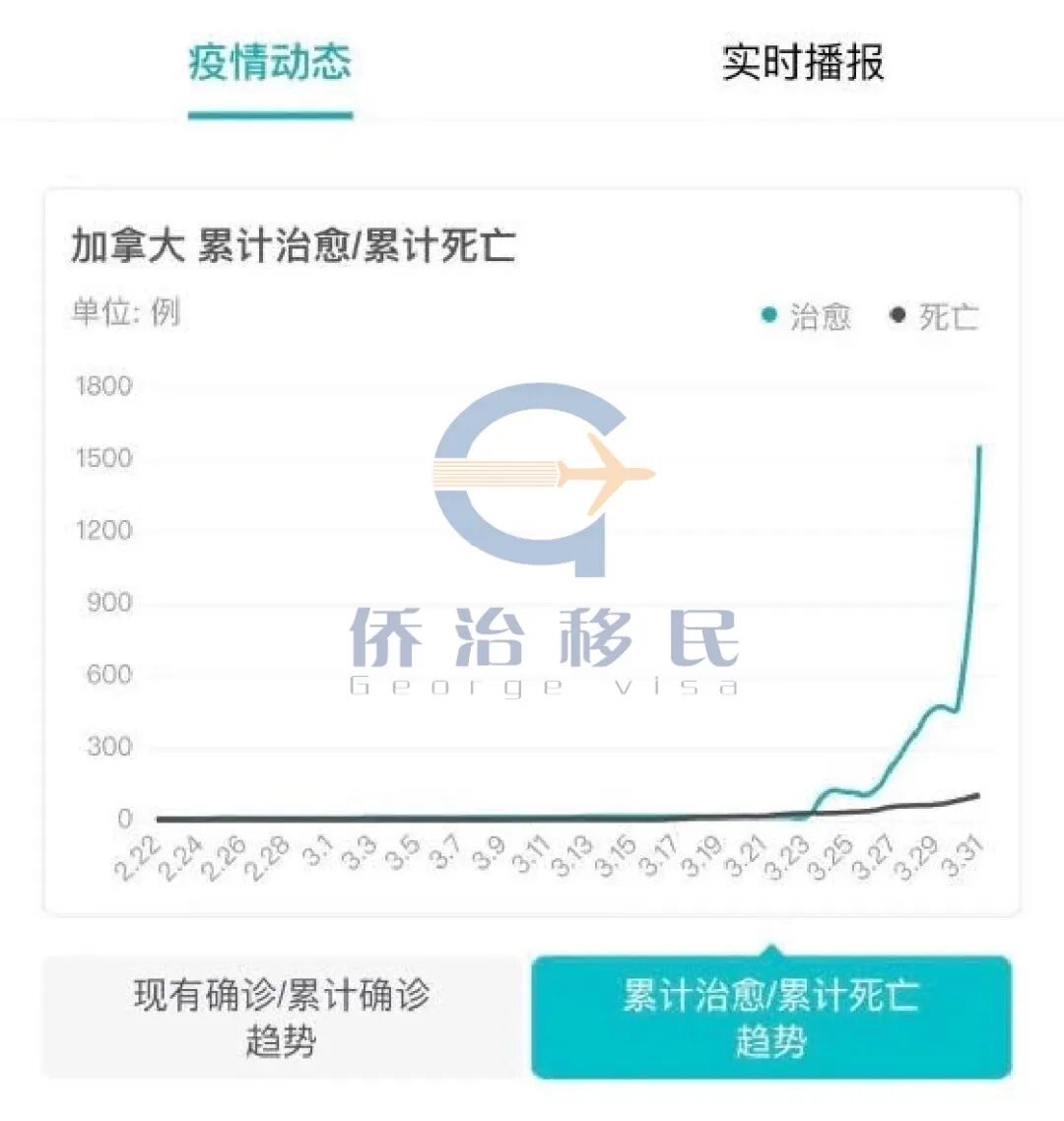 加拿大新冠疫情会影响办理自雇移民吗