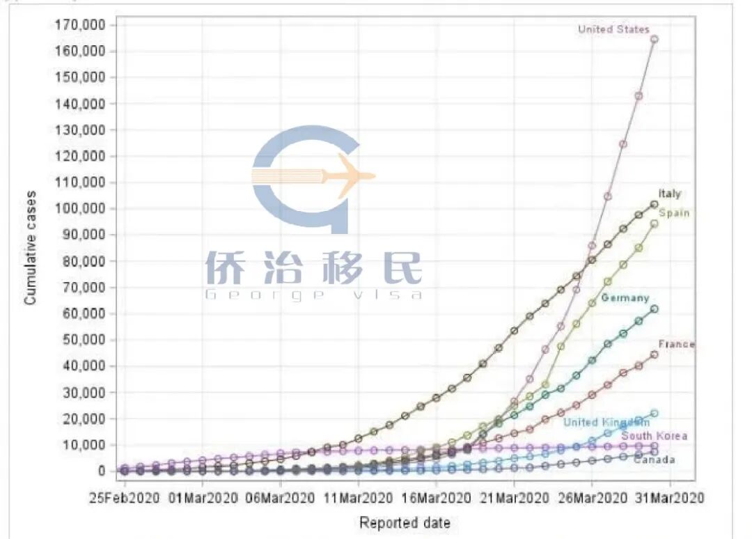 加拿大新冠疫情会影响办理自雇移民吗