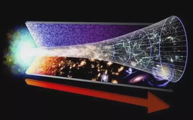 为什么宇宙所有天体都在转动，是什么给了它们动力？-如意