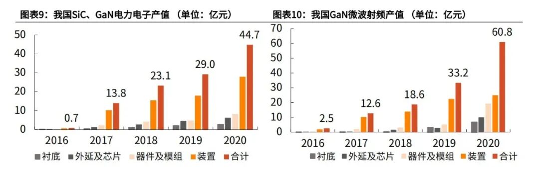 第三代半导体技术竞争白热化！碳化硅(SiC)的前世今生！的图1
