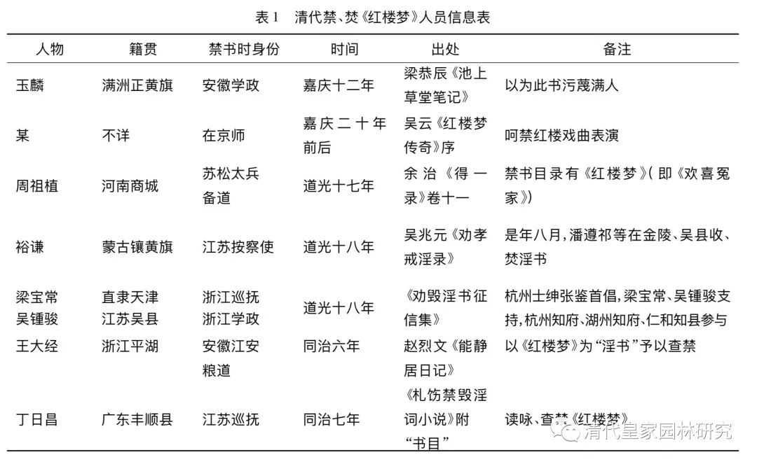 论清代 红楼梦 的传播与部分江浙士绅和旗人官员的 禁红 行为 兼谈王文元所谓的 红学非学术 中国人民大学清史研究所