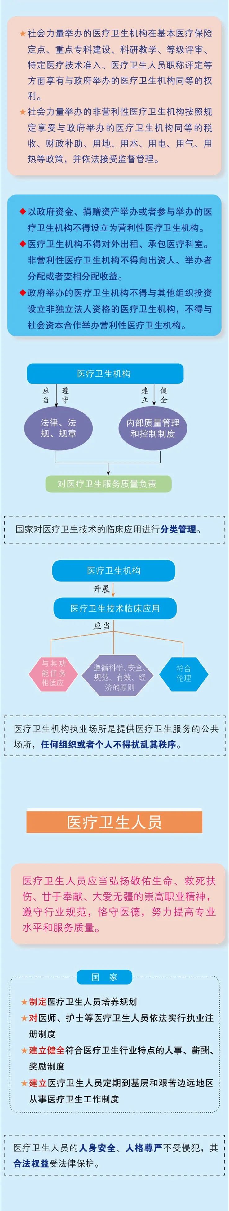 @所有人 這部法律與你的健康息息相幹！ 健康 第5張