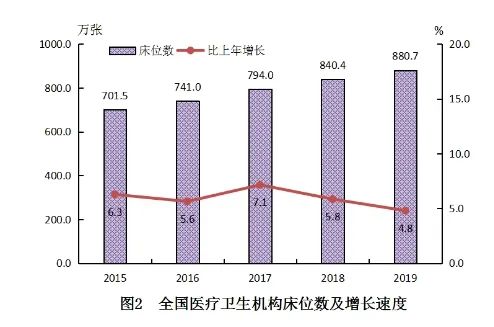 2019年我國衛生健康事業發展統計公報 健康 第3張