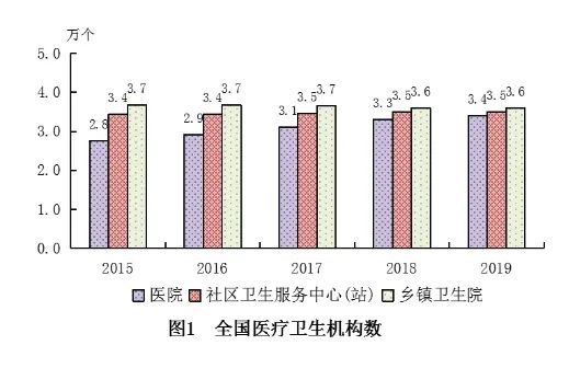 2019年我國衛生健康事業發展統計公報 健康 第2張