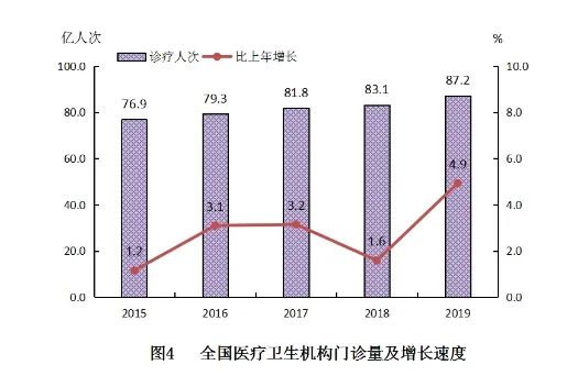 2019年我國衛生健康事業發展統計公報 健康 第5張