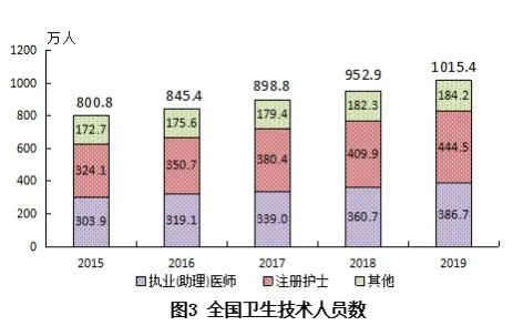 2019年我國衛生健康事業發展統計公報 健康 第4張