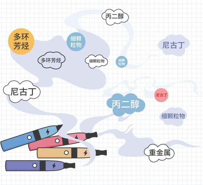 警惕！电子烟正对青少年健康发起“隐形攻击”