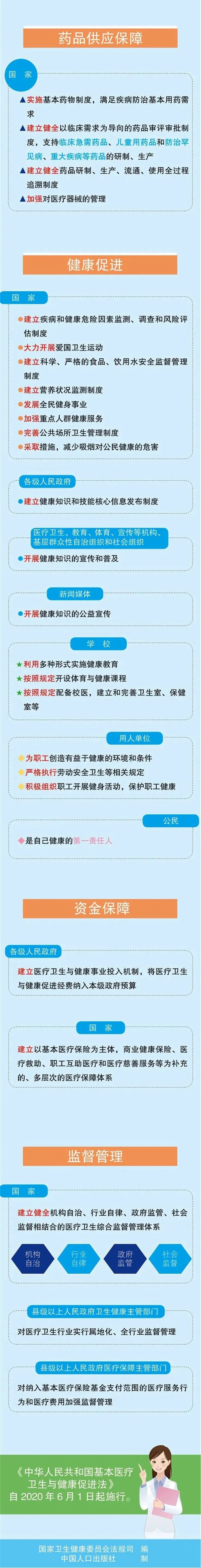 @所有人 這部法律與你的健康息息相幹！ 健康 第6張