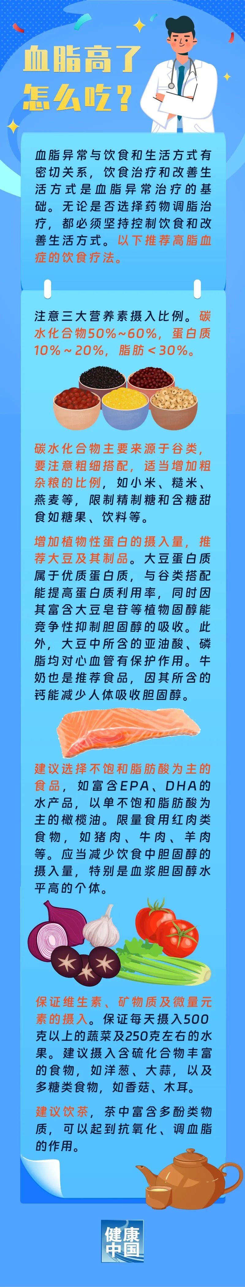 血脂高了，怎么吃？