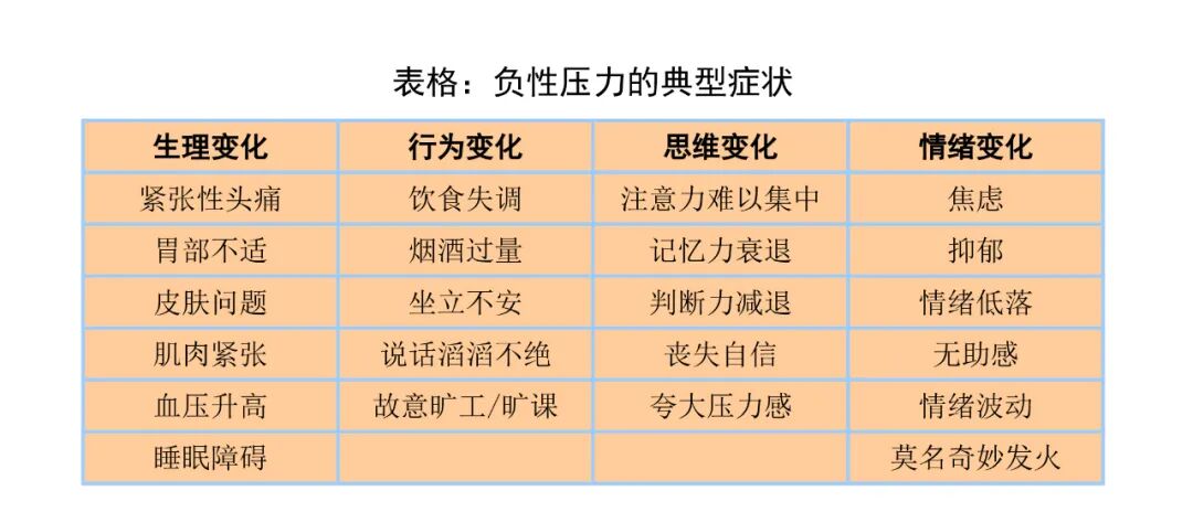 心理健康 阵前磨枪 压力山大 来给你的心理降降温 备战高考 医药常识 安吉县人民医院 浙江大学附属第一医院安吉分院