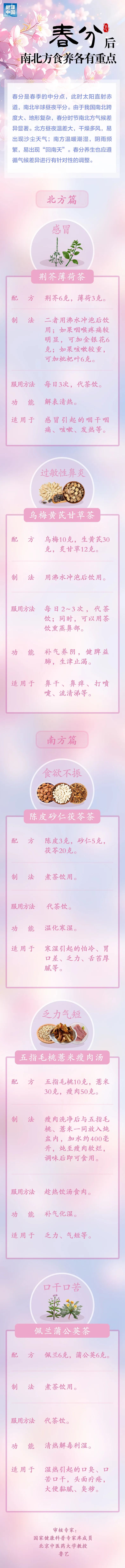 轉(zhuǎn)發(fā)收藏！春分后南北方食養(yǎng)各有重點