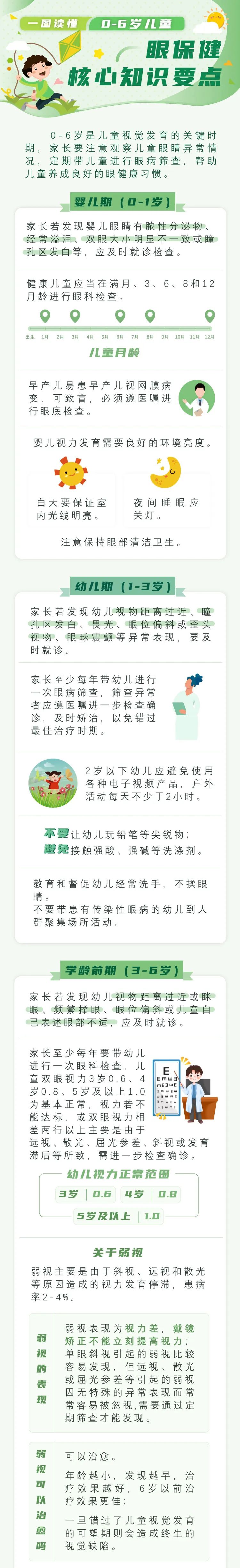 @家長朋友們，0-6歲兒童眼保健核心知識要點請查收 健康 第2張