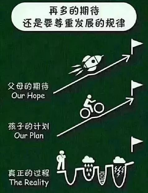 紮心了！為什麼中國人養孩子這麼累？7大原因，你中了幾個？ 親子 第4張