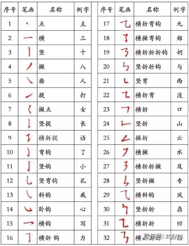 国家规定的汉字笔顺 写字不要再 倒插笔 了 崔老师语文工作室 微信公众号文章阅读 Wemp
