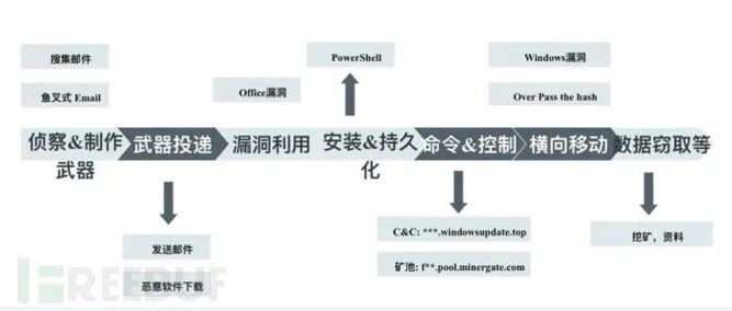 Example Image