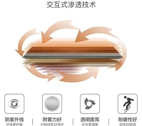 地板10地板10大品牌有哪些_21014年中國地板10大品牌_10大品牌強化木地板
