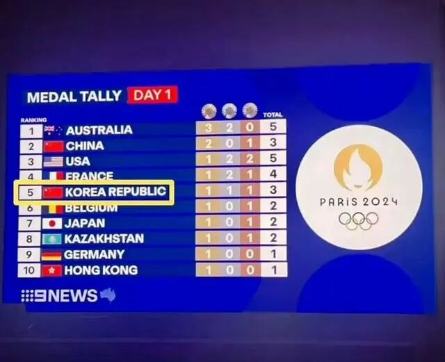 韓國國旗又掛錯了！韓國人似乎找到了原因