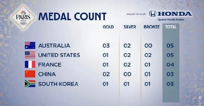 韓國國旗又掛錯了！韓國人似乎找到了原因