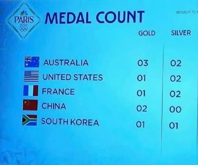 韓國國旗又掛錯了！韓國人似乎找到了原因