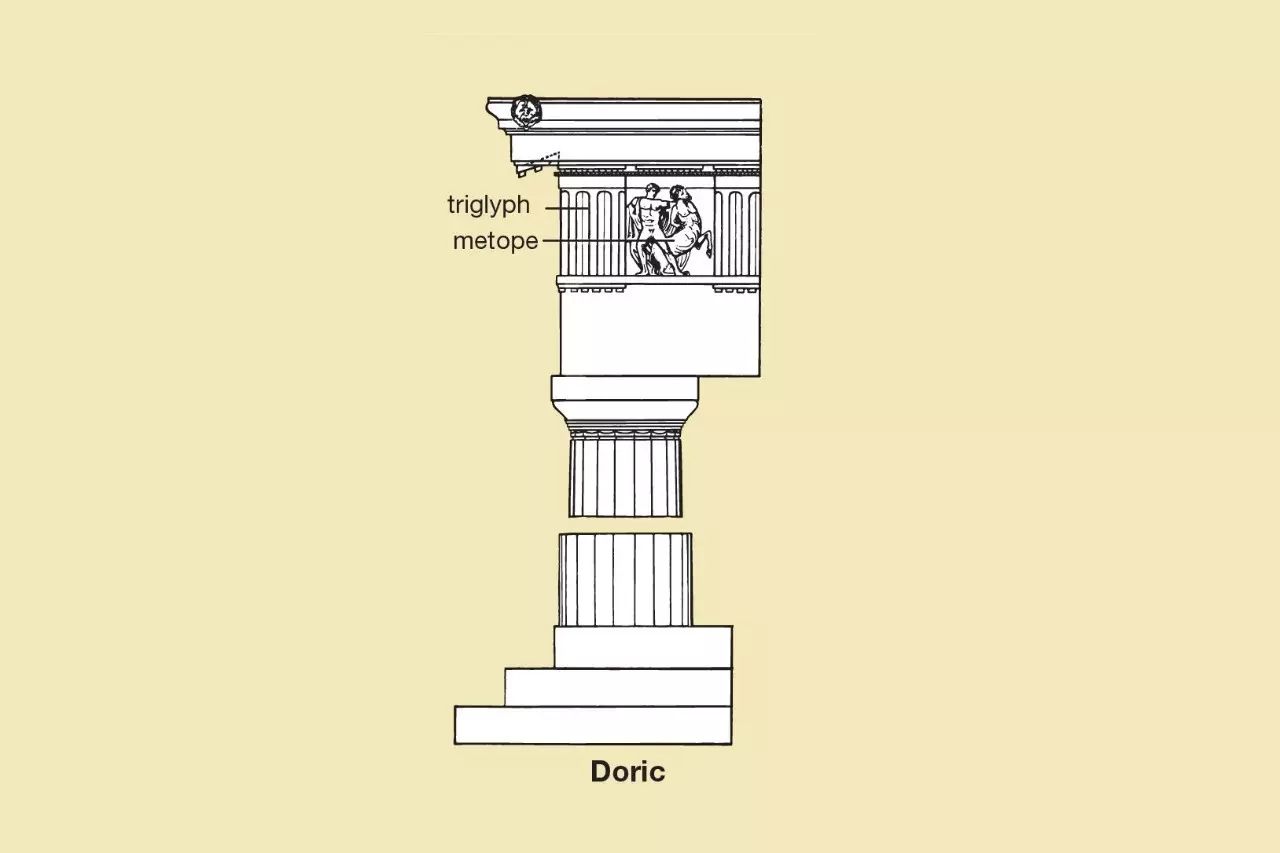 去希臘旅行如何看懂古典柱式