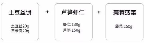 boa減肥晚餐法_21天減肥法_天仙丹法中黃直透法訣