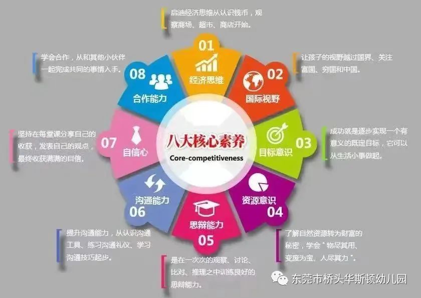 （一）抓住关键期关键期又称最佳期、敏感期、临界期、转折期，3－6 岁正