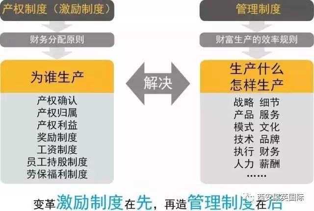 2019年《新合夥模式—頂層設計班》，重磅推出！ 職場 第9張