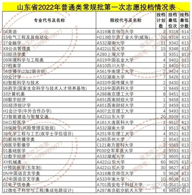 山東公費師范生報幾個學校_山東公費師范生_山東公費師范生招生政策