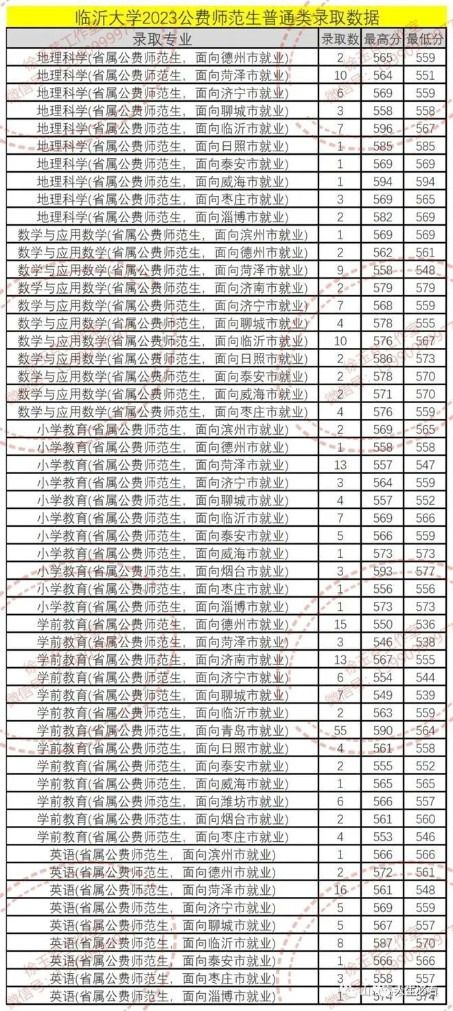 山东公费师范生报几个学校_山东公费师范生_山东公费师范生招生政策