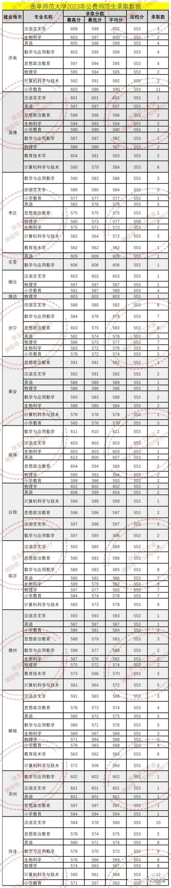 山东公费师范生招生政策_山东公费师范生_山东公费师范生报几个学校