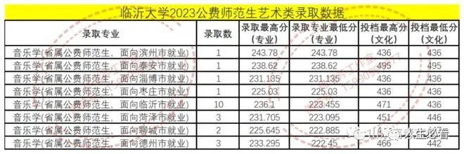 山東公費師范生報幾個學校_山東公費師范生_山東公費師范生招生政策