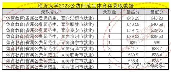 山东公费师范生报几个学校_山东公费师范生招生政策_山东公费师范生