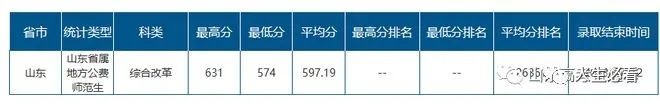山東公費師范生招生政策_山東公費師范生_山東公費師范生報幾個學校