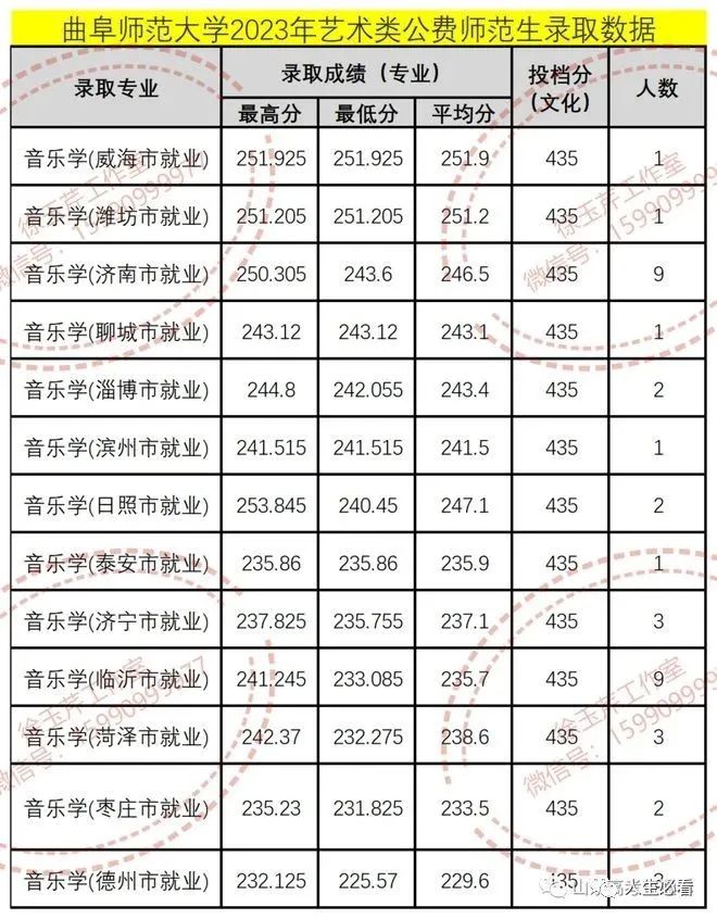 山东公费师范生招生政策_山东公费师范生_山东公费师范生报几个学校