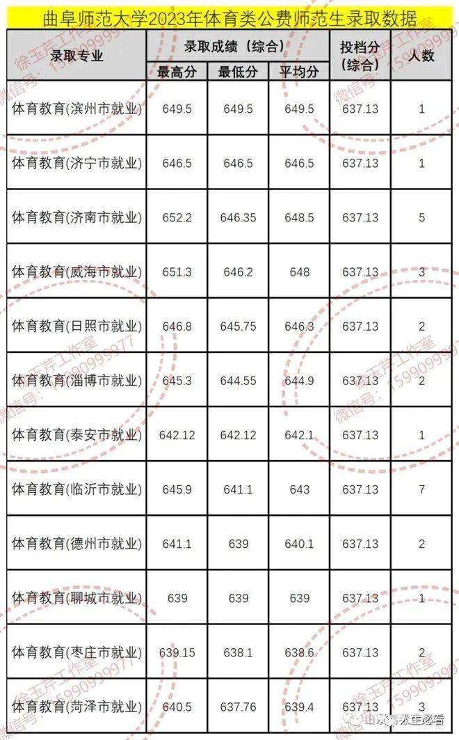 山东公费师范生_山东公费师范生招生政策_山东公费师范生报几个学校