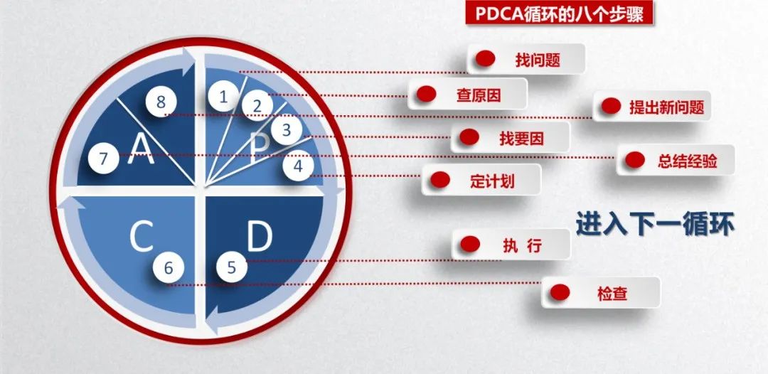 干货丨质量管理七大原则详细讲解，建议收藏(图4)