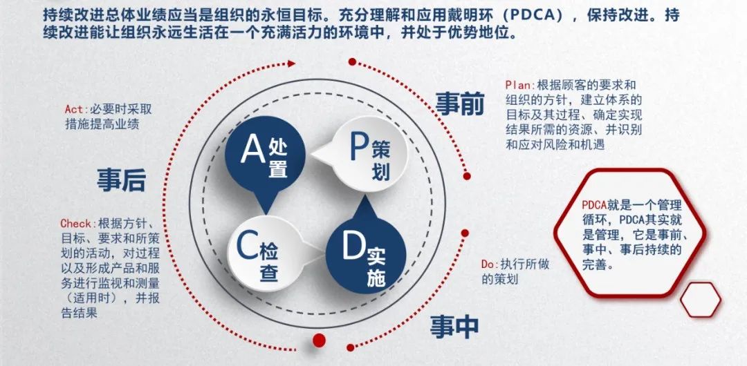 干货丨质量管理七大原则详细讲解，建议收藏(图3)