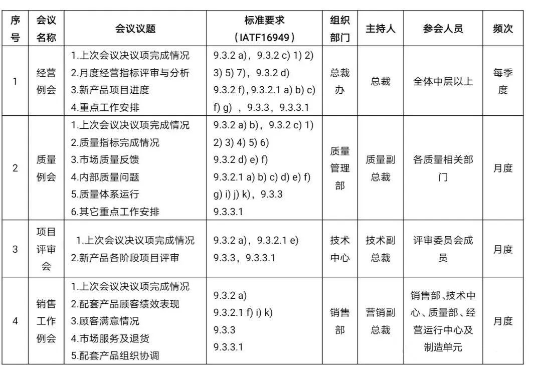 体系知识丨管理评审到底怎么做?(图3) 体系知识丨管理评审到底怎么做?(图3)