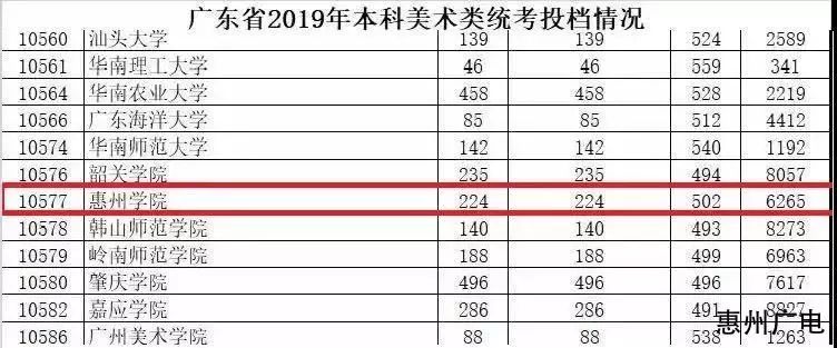 惠州学院分数线_江苏高考物理a线分数_惠州仲恺中学高中分数