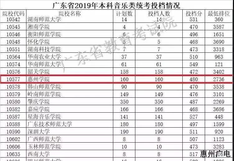 惠州仲愷中學高中分數_江蘇高考物理a線分數_惠州學院分數線