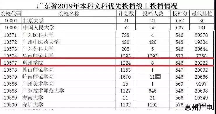 惠州學院分數線_江蘇高考物理a線分數_惠州仲愷中學高中分數